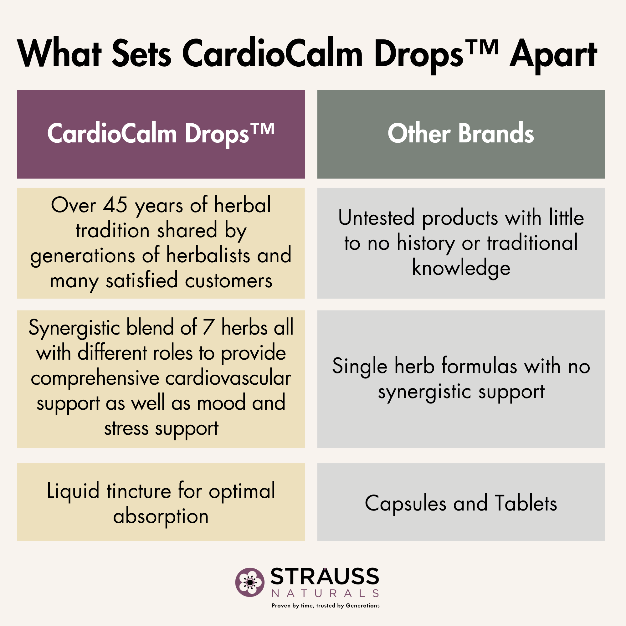 CardioCalm Drops™ - Cardiovascular Support Supplement