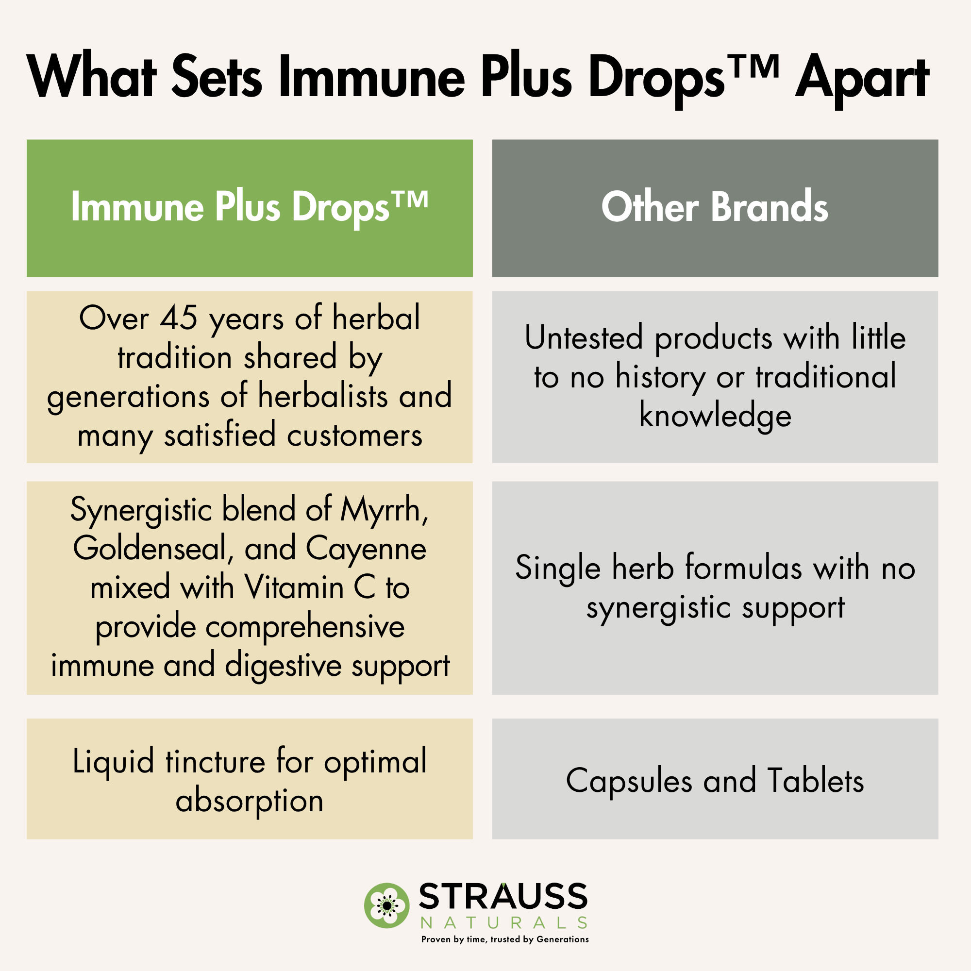 Immune Plus Drops™