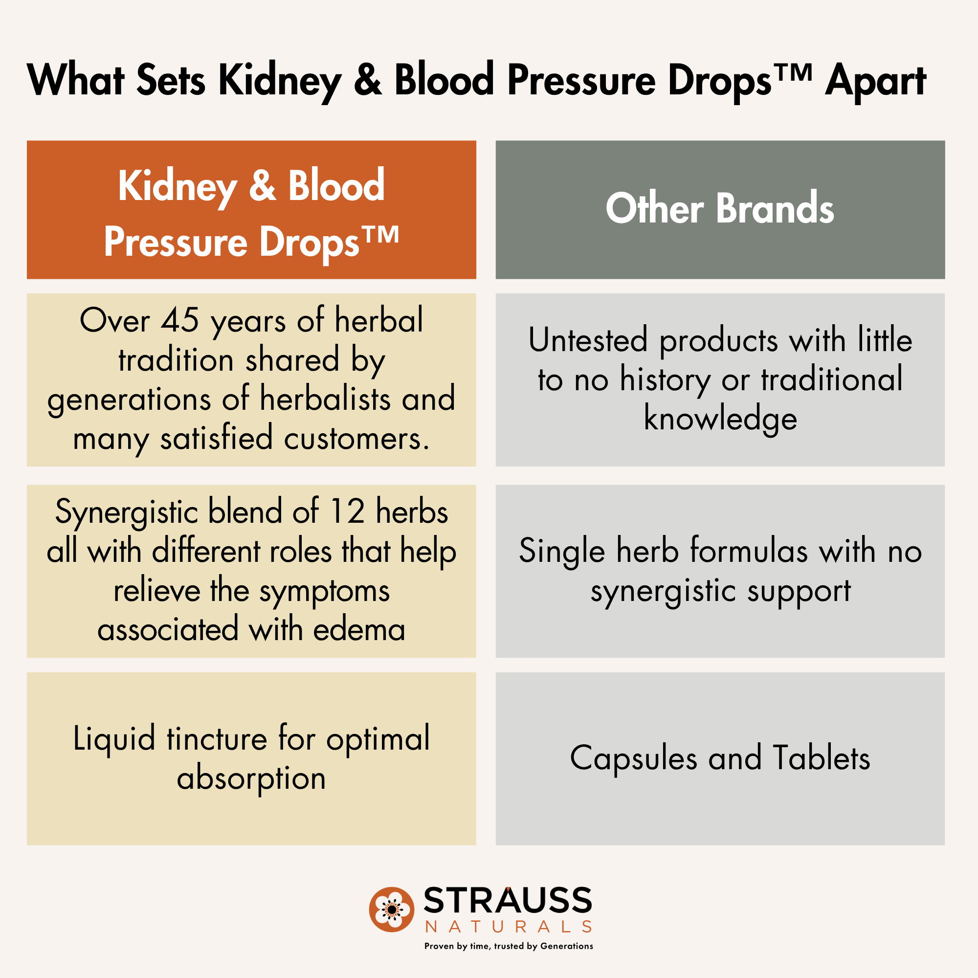 Kidney & Blood Pressure Drops™ - Diuretic Supplement
