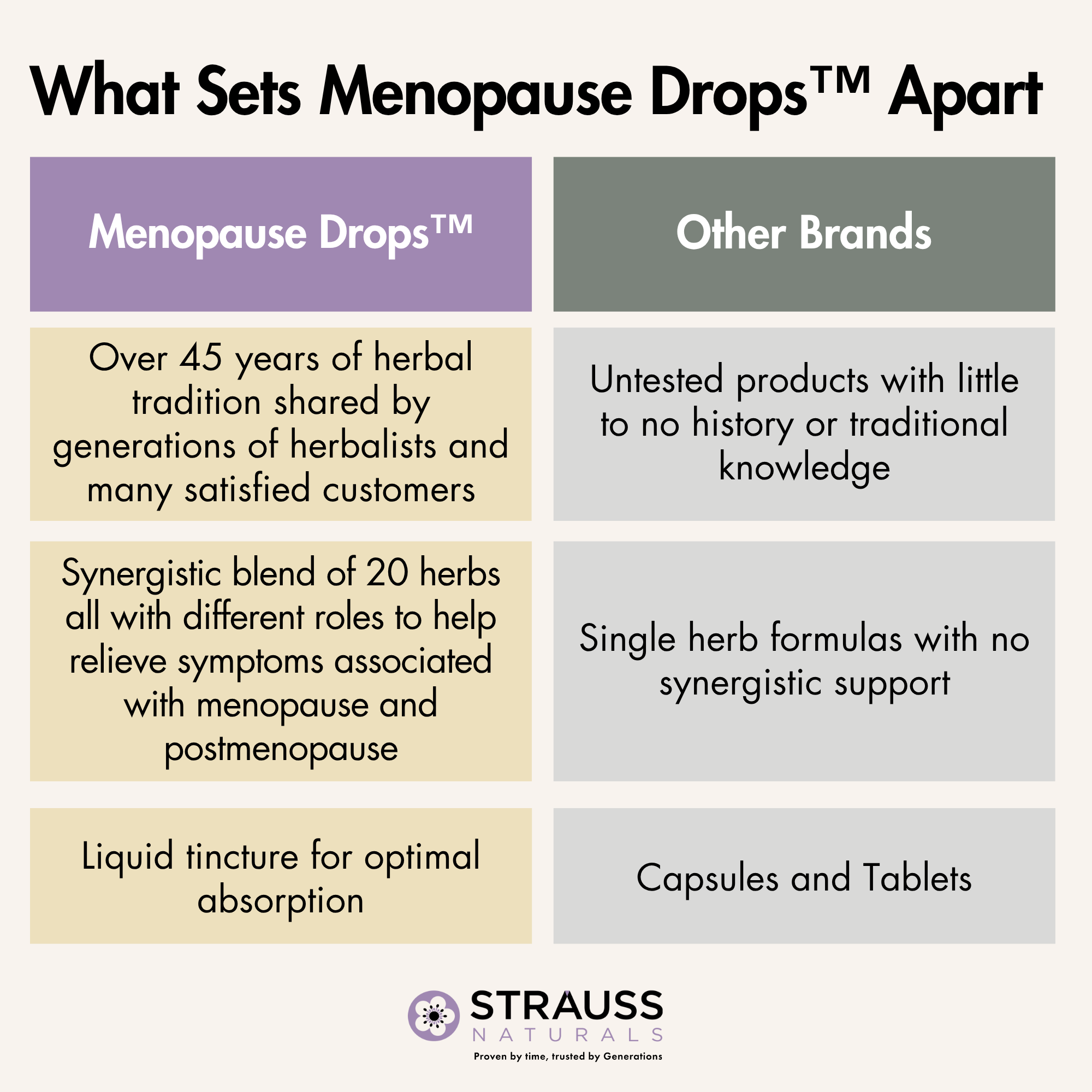 Menopause Drops™ - Menopause and Postmenopause Support