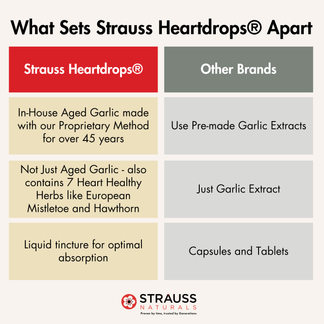 Strauss Heartdrops® - Herbal Heart Supplements – Strauss Naturals Canada