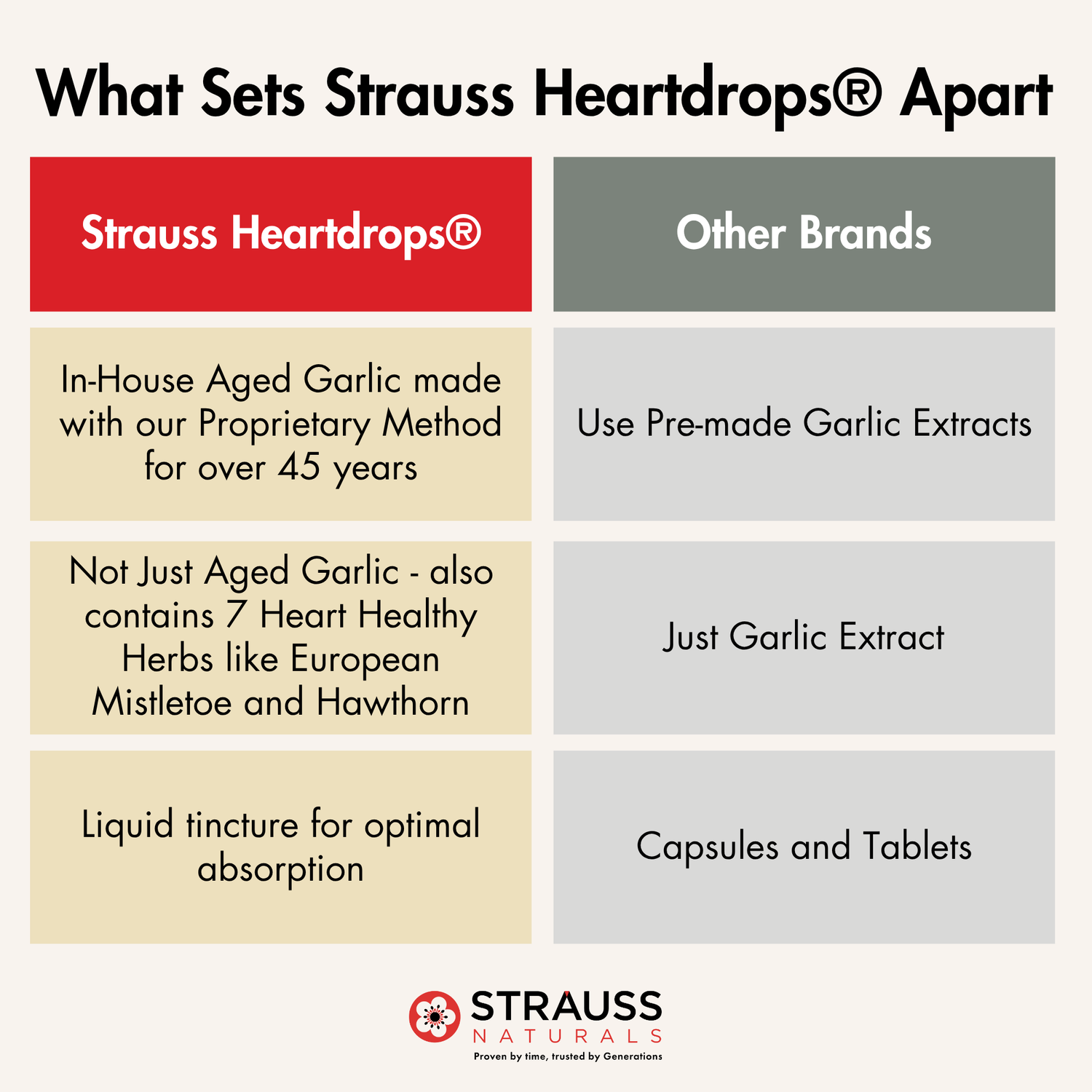 Strauss Heartdrops® - Herbal Heart Supplements