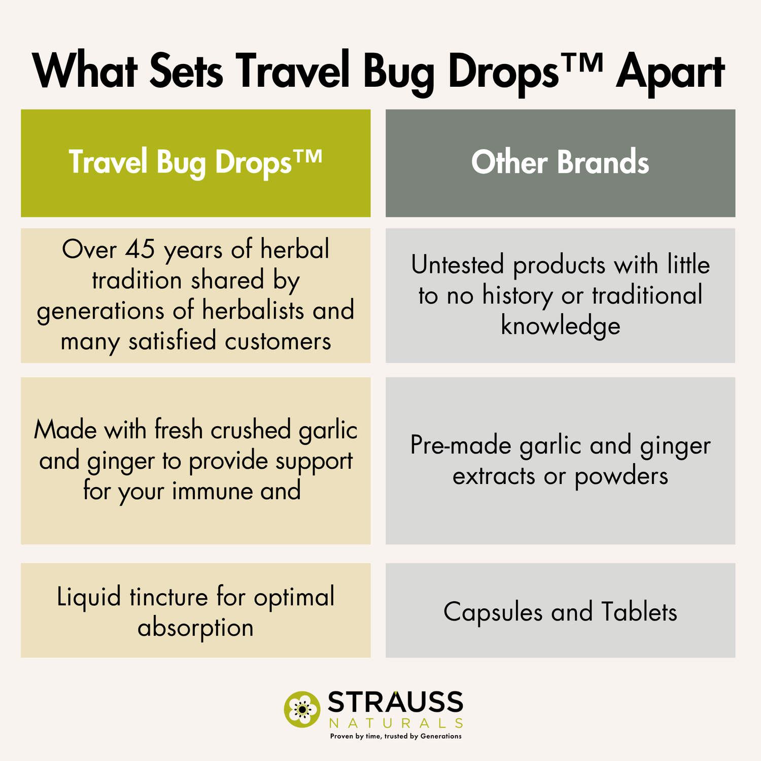 Travel Bug® Drops – Garlic and Ginger Extract