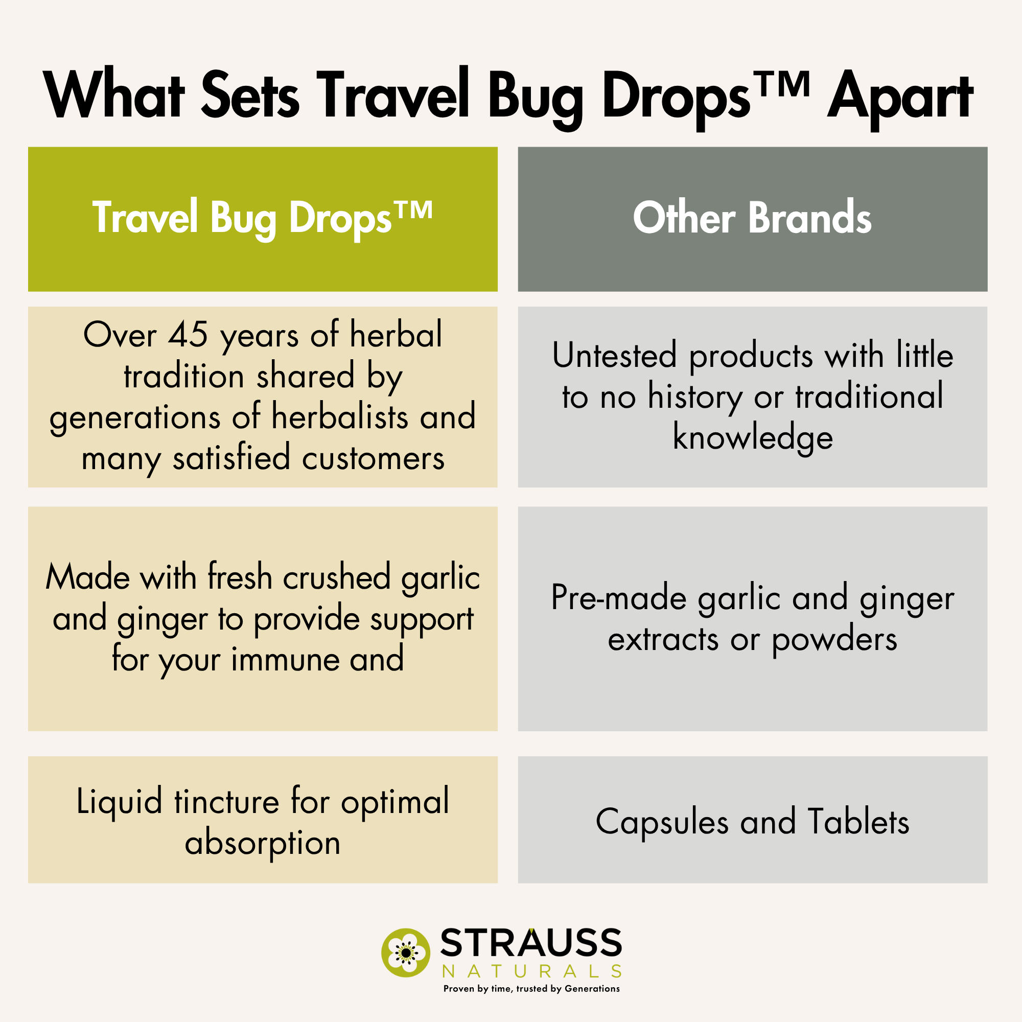 Travel Bug® Drops – Garlic and Ginger Extract